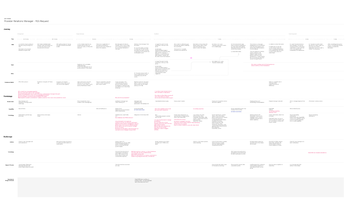 Unified Clinical Operations Service Blueprint